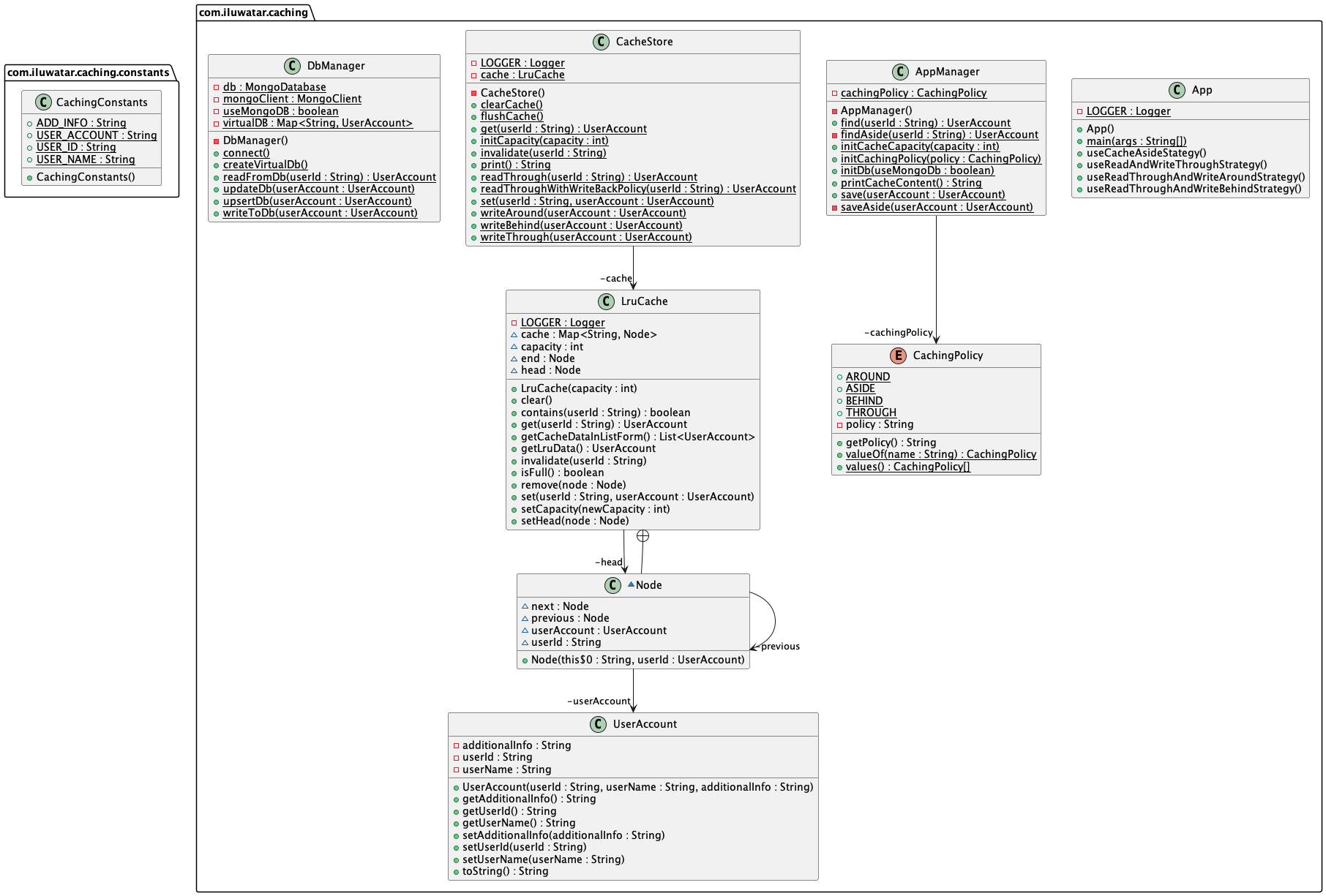 Caching