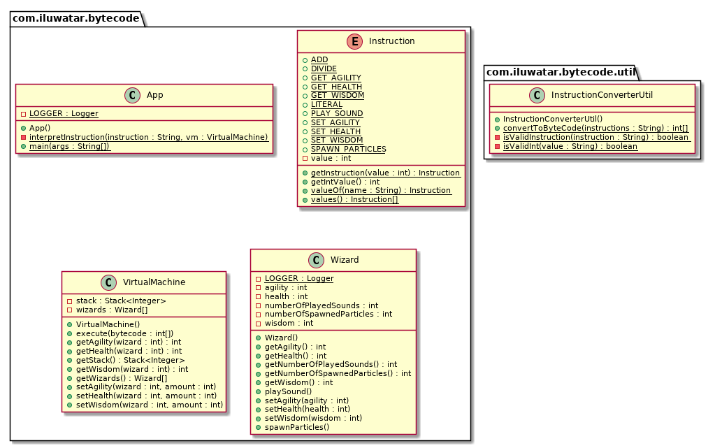 Bytecode class diagram alt text