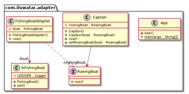 Adapter class diagram alt text