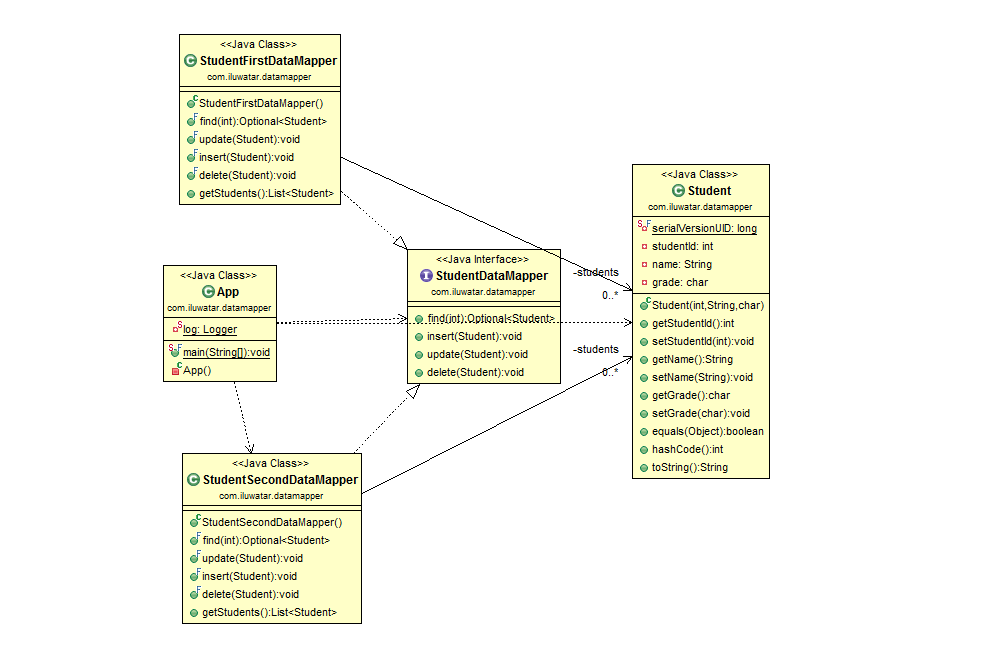 Data Mapper alt text
