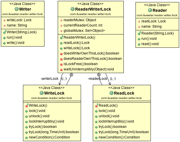 Reader writer lock alt text