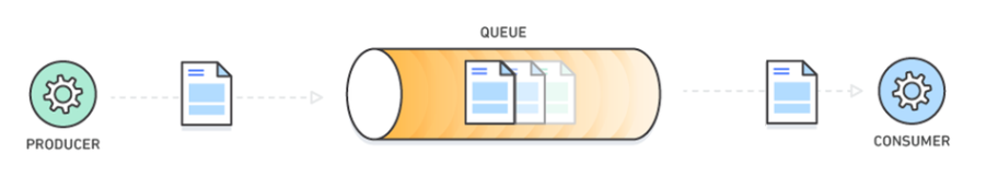 Event Queue Visualised Event Queue