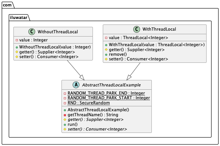 Thread Local Storage