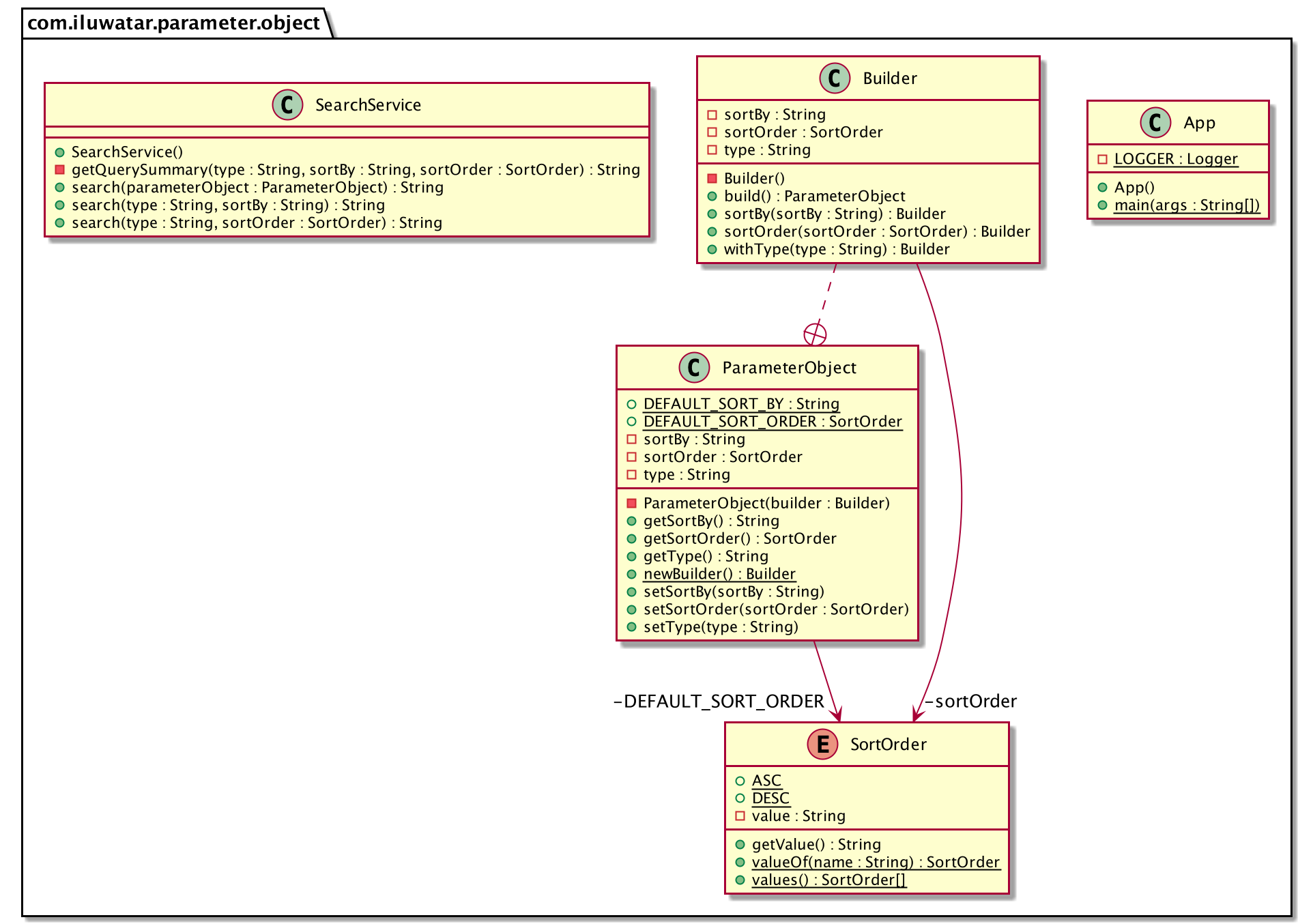 Parameter Object alt text