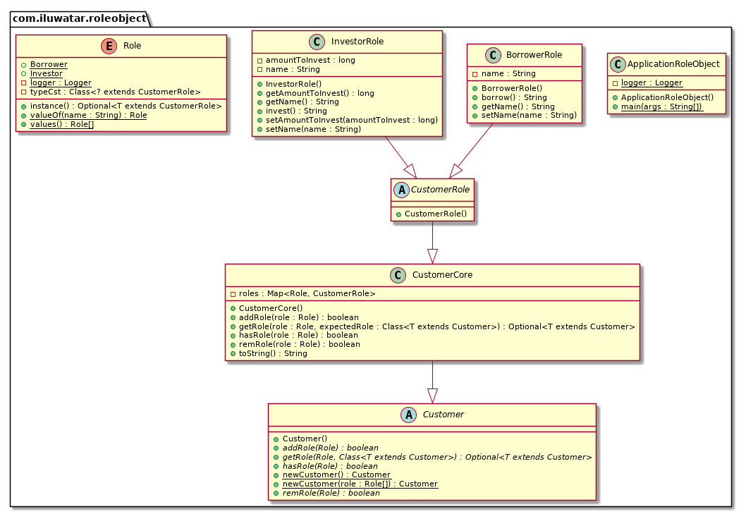 Role Object pattern class diagram alt text