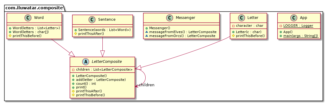 Composite class diagram alt text