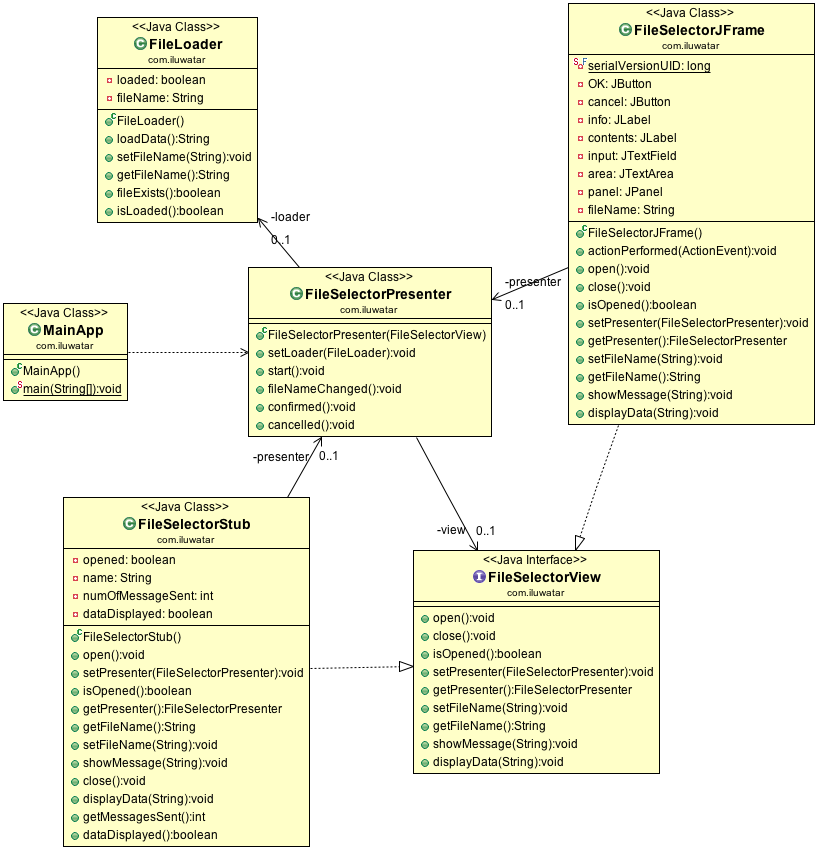 Model-View-Presenter
