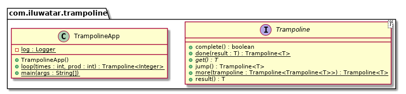 Trampoline pattern class diagram alt text