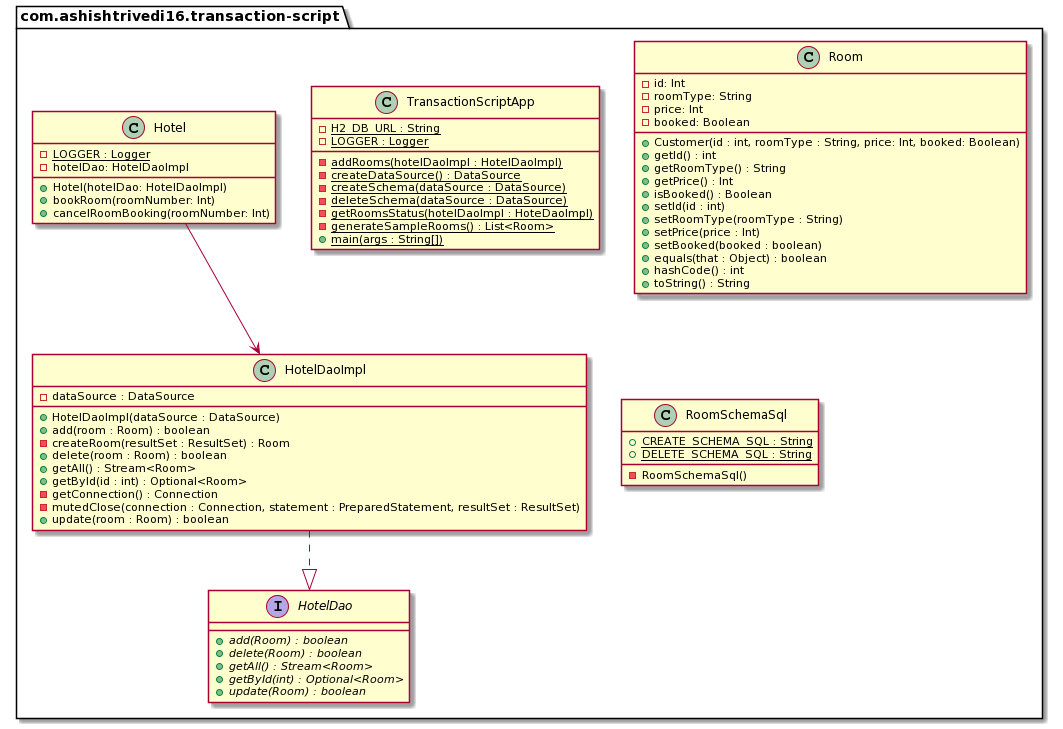 Transaction script model alt text
