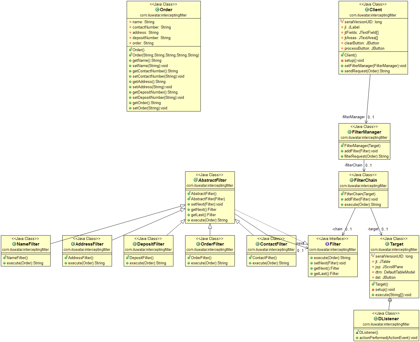 Intercepting Filter alt text