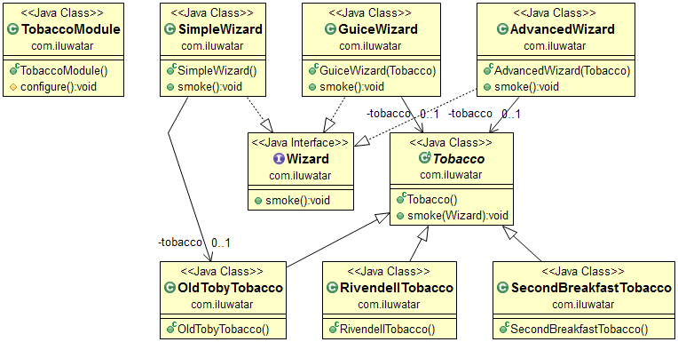 Dependency Injection Dependency Injection