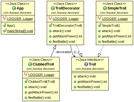 Decorator alt text