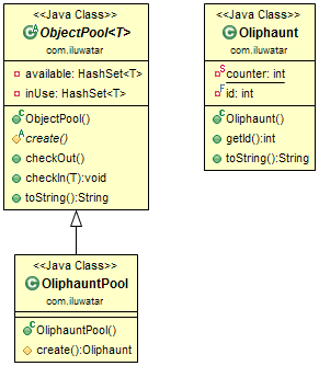 Object Pool alt text