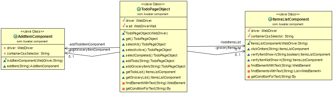 Component Object Pattern alt text