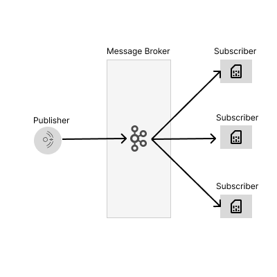 pub-sub