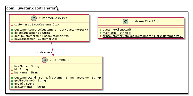 data-transfer-object alt text