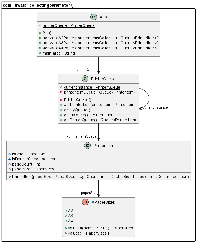 Collecting Parameter