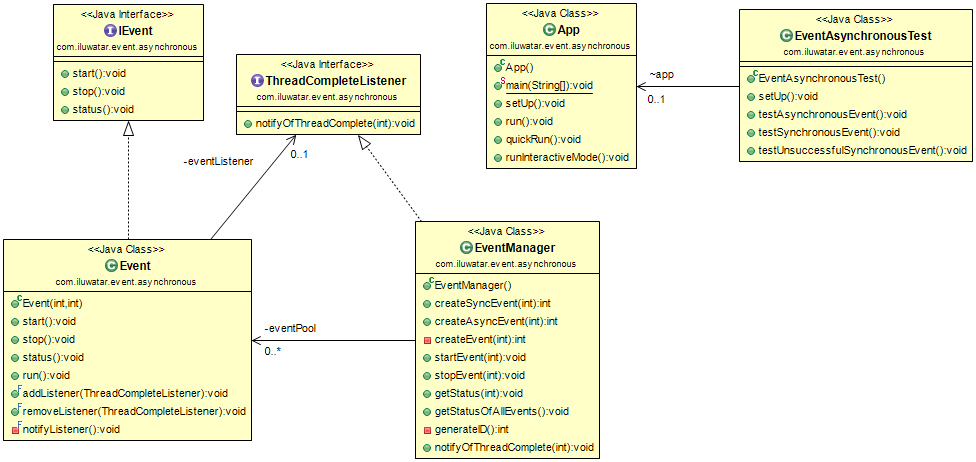 Event-based Asynchronous alt text