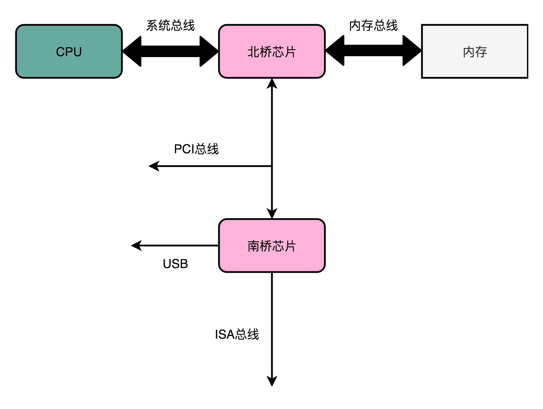 Image text